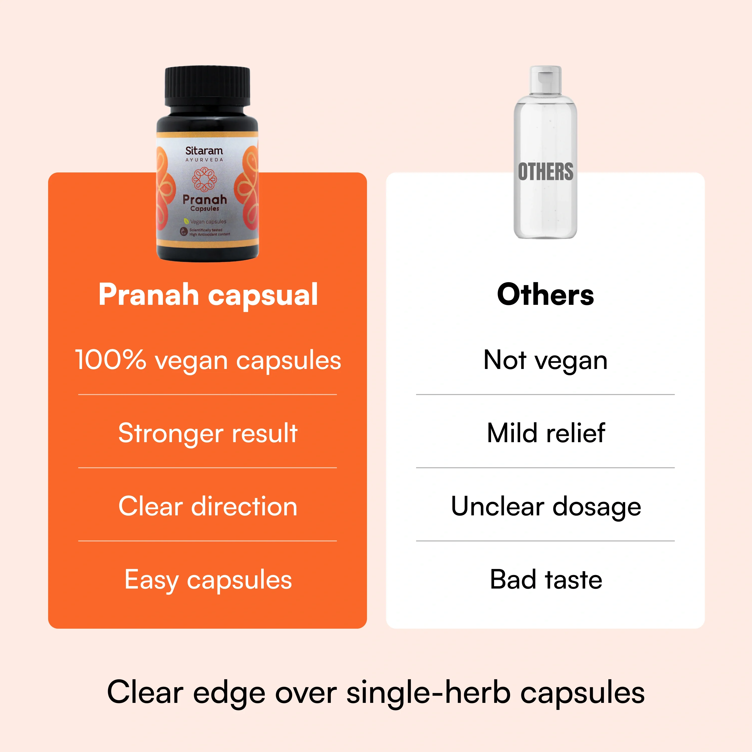 Pranah | 60 Capsules - Image 6